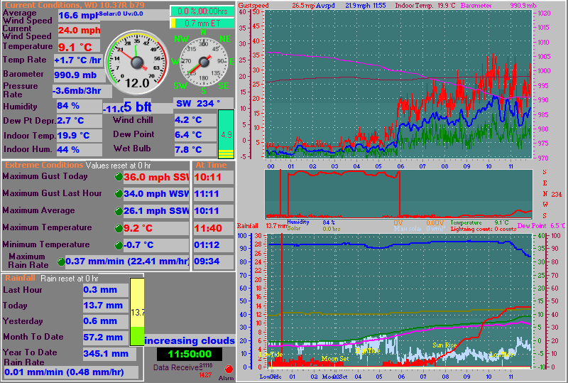 Seasalter live weather information